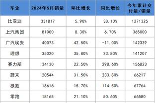 C罗正式比赛3次对阵新月未能参与进球，利雅得胜利3场皆落败